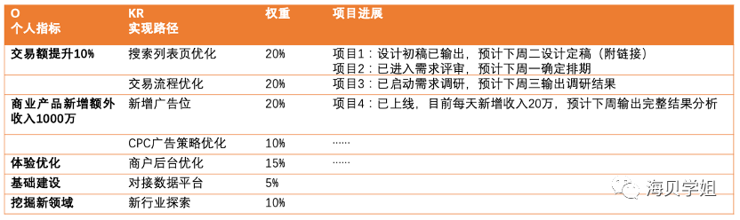 产品经理，产品经理网站